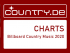Billboard Country Music 2020