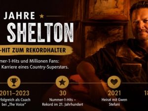 Happy Birthday: Blake Shelton wird 50