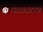 Country Music Charts