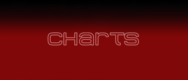 Country Music Charts