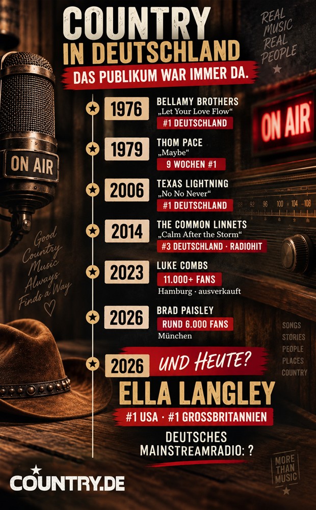 So erfolgreich war (ist) Countrymusik in Deutschland!